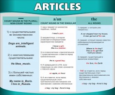 Стенд "Артикли" - fgospostavki.ru - Балахна