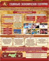 Стенд "Социально-экономическая география. Отраслевая структура хозяйства" - fgospostavki.ru - Балахна