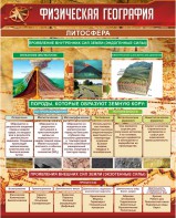 Стенд "Физическая география. Литосфера" Вариант 1 - fgospostavki.ru - Балахна