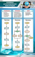 Стенд "Основные алгоритмические функции" - fgospostavki.ru - Балахна