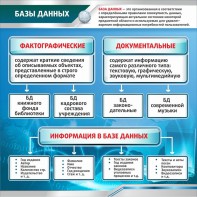 Стенд "Базы данных" - fgospostavki.ru - Балахна