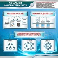 Стенд "Локальные компьютерные сети" - fgospostavki.ru - Балахна