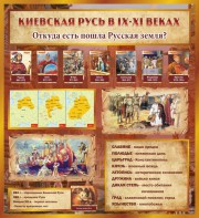 Стенд "Киевская Русь" - fgospostavki.ru - Балахна