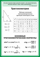 Стенд "Тригонометрия" Вариант 2 - fgospostavki.ru - Балахна