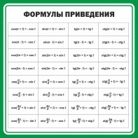 Стенд "Формулы приведения" - fgospostavki.ru - Балахна