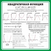 Стенд "Квадратичная функция" - fgospostavki.ru - Балахна