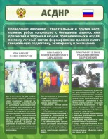 Стенд "Чрезвычайные ситуации техногенного, военного, природного характера" Вариант 1 - fgospostavki.ru - Балахна