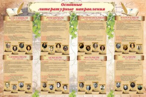 Стенд "Основные литературные направления" - fgospostavki.ru - Балахна