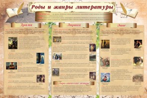 Стенд "Роды и жанры литературы" - fgospostavki.ru - Балахна