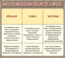 Стенд "Служебные части речи" - fgospostavki.ru - Балахна