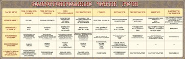 Стенд "Самостоятельные части речи" Вариант 1 - fgospostavki.ru - Балахна