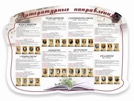 Стенд "Литературные направления" - fgospostavki.ru - Балахна