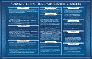 Стенд "Художественно-изобразительные средства" - fgospostavki.ru - Балахна