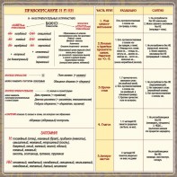 Стенд "Правописание Н и НН" - fgospostavki.ru - Балахна