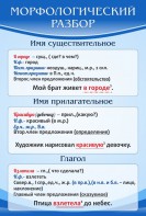 Стенд "Морфологический разбор" - fgospostavki.ru - Балахна