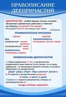 Стенд "Правописание деепричастий" - fgospostavki.ru - Балахна