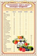 Стенд "Соотношение меры и массы" - fgospostavki.ru - Балахна