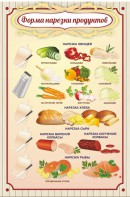 Стенд "Форма нарезки продуктов" - fgospostavki.ru - Балахна