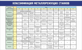 Стенд "Классификация металлорежущих станков" - fgospostavki.ru - Балахна
