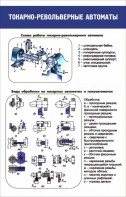 Стенд "Токарно-револьверные автоматы" - fgospostavki.ru - Балахна