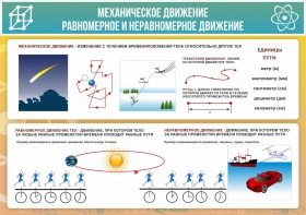 Стенд "Механическое движение" - fgospostavki.ru - Балахна