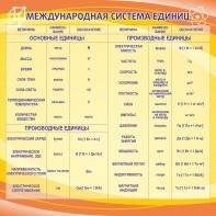 Стенд "Международная система единиц" - fgospostavki.ru - Балахна