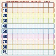 Панно (демонстрационное) магнитно-маркерное "Объекты, предназначенные для демонстрации последовательного пересчета от 0 до 100" + комплект тематических магнитов - fgospostavki.ru - Балахна