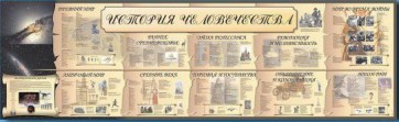 Настенное полотно "История человечества" (5000 х 1500 мм) - fgospostavki.ru - Балахна