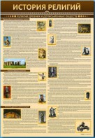 Стенды "История религий" - fgospostavki.ru - Балахна