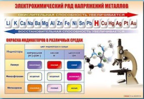 Стенд "Электрохимический ряд и окраска индикаторов в различных средах" - fgospostavki.ru - Балахна