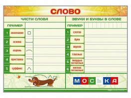 Магнитно-маркерный плакат по обучению грамоте "Слово" с набором магнитных карточек + методические рекомендации - fgospostavki.ru - Балахна