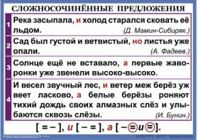 Комплект таблиц. Орфография и пунктуация 6-7 класс - fgospostavki.ru - Балахна