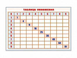 Фрагмент (демонстрационный) маркерный "Таблица умножения" - fgospostavki.ru - Балахна