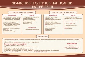 Стенд "Дефисное и слитное написание частей речи" - fgospostavki.ru - Балахна