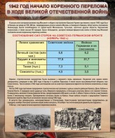 Стенд "1942 год. Начало перелома в ходе Великой Отечественной" - fgospostavki.ru - Балахна