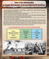 Стенд "1943 год перелома в ходе Великой Отечественной войны" - fgospostavki.ru - Балахна