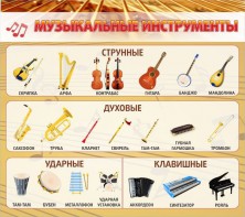 Стенд "Музыкальные инструменты" - fgospostavki.ru - Балахна