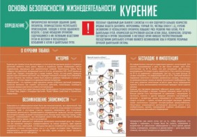 Стенд "Курение" - fgospostavki.ru - Балахна