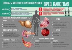 Стенд "Алкоголь" - fgospostavki.ru - Балахна