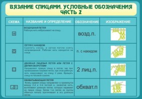 Стенд "Вязание спицами. Условные обозначения. Часть 2" - fgospostavki.ru - Балахна