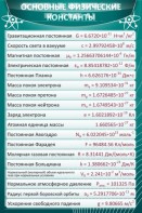 Стенд "Основные физические константы" - fgospostavki.ru - Балахна