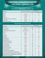 Стенд "Единицы международной системы СИ" - fgospostavki.ru - Балахна