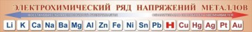 Стенд "Электрохимический ряд напряжений металлов" - fgospostavki.ru - Балахна