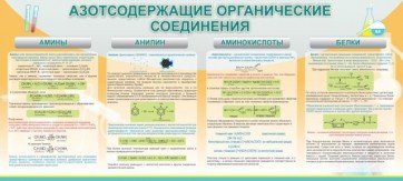 Стенд "Азотсодержащие органические соединения" - fgospostavki.ru - Балахна