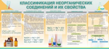 Стенд "Классификация неорганических соединений и их свойства" - fgospostavki.ru - Балахна