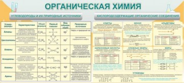 Стенд "Органическая химия" - fgospostavki.ru - Балахна