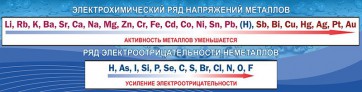 Стенд "Электрохимический ряд напряжений" - fgospostavki.ru - Балахна