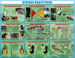 Стенд "Огневая подготовка" Вариант 4 - fgospostavki.ru - Балахна