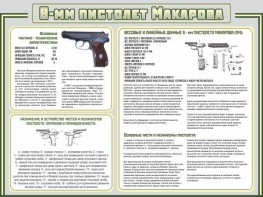 Стенд "Пистолет Макарова" - fgospostavki.ru - Балахна