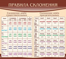 Стенд "Правила склонения" - fgospostavki.ru - Балахна